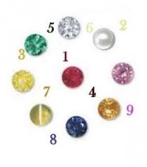 numerology gem stones