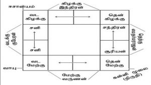vasthu Image